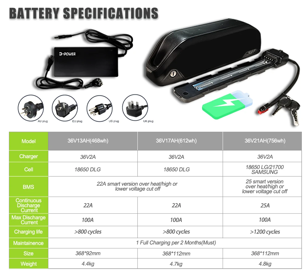 Bafang BBS01B 36V250W Mid Drive Motor 8Fun BBS01 Engine Electric Bike Bicycle Conversion Kit with 17AH Lithium Battery