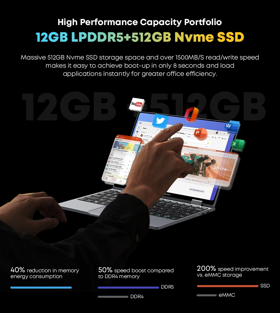 CHUWI MiniBook X Laptop Tablet 2 In 1 Intel N100 /N5100 10.51
